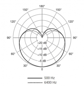 SHURE SV100-A динамический микрофон в Киржаче